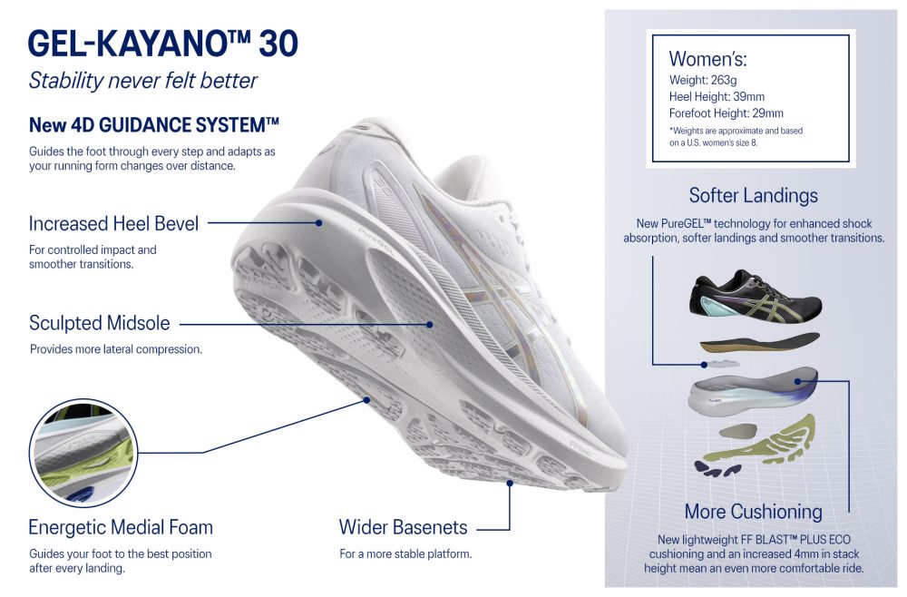 ASICS GEL-KAYANO™ 30 Anniversary Technology